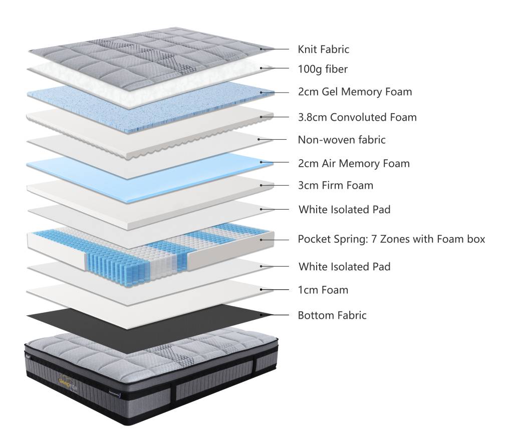 Imperial Splendour Plush Feel Mattress In a Box - Double