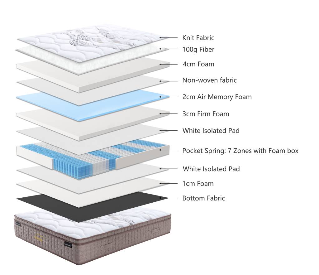 Royal Dreamer Medium Feel Mattress - King