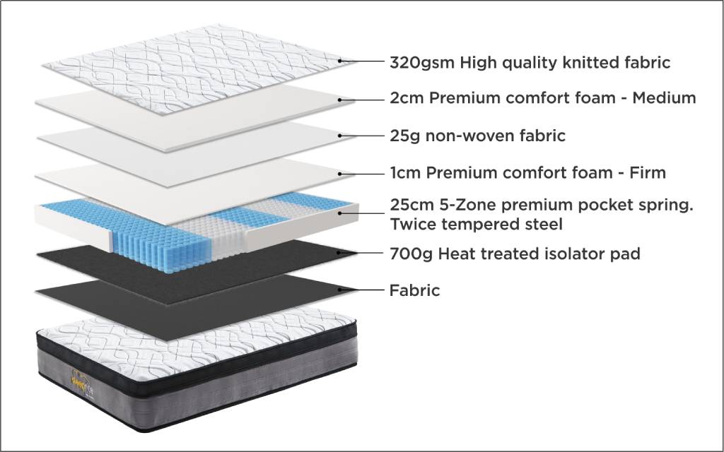 Sleeprite Ortho Posture Mattress In a Box - Queen