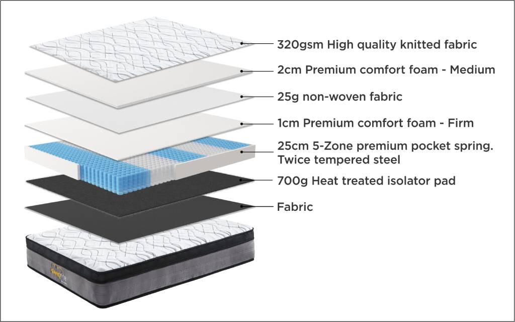 Sleeprite Ortho Posture Mattress In a Box - King