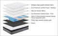 Sleeprite Ortho Posture Mattress In a Box - King